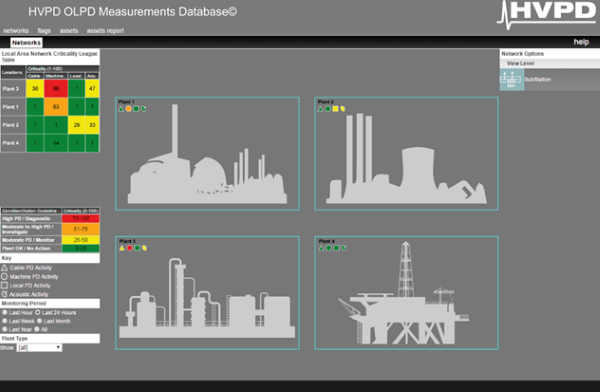 HVPD OLPD Measurements Database